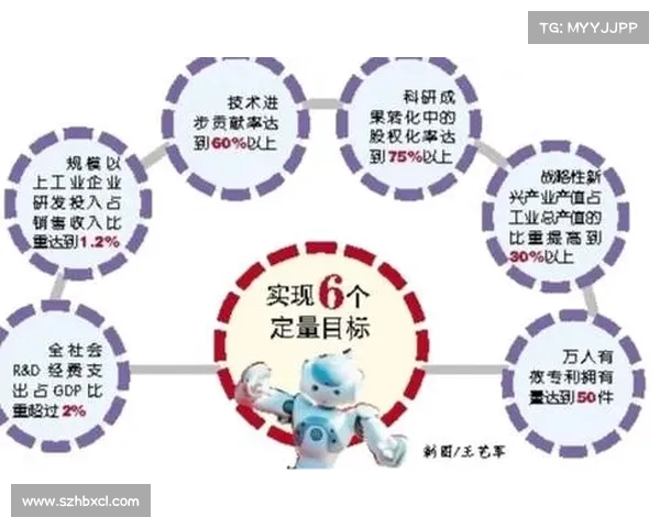 通过八大关键步骤全面提升企业创新能力驱动可持续发展 通过八大关键步骤全面提升企业创新能力驱动可持续发展