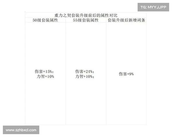 地下城与勇士冒险者提升攻略与技巧全解析
