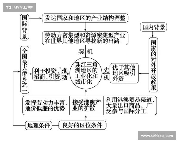 全球金矿石资源分布与主要开采地区的地理与经济分析 全球金矿石资源分布与主要开采地区的地理与经济分析