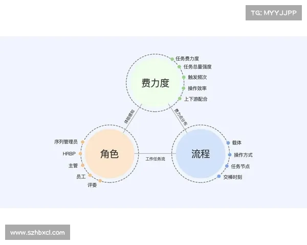 深入探秘英雄联盟三维角色设计背后的艺术与技术流程